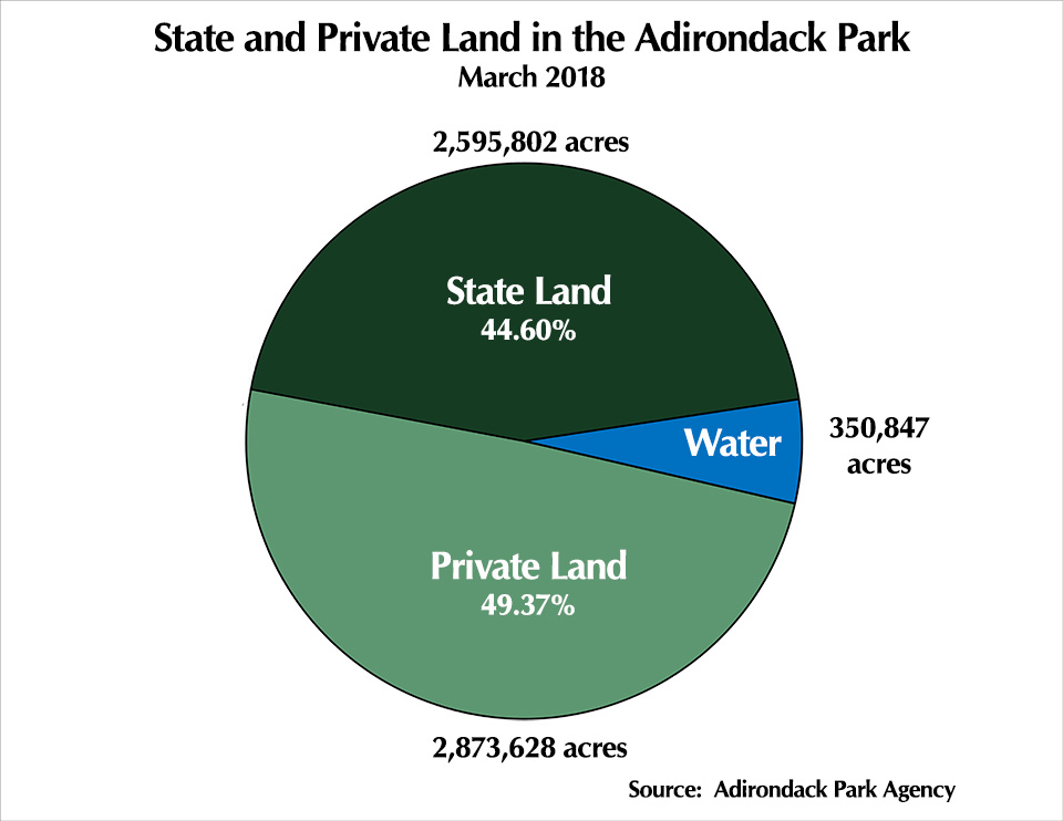 Adirondack Park: State and Private Land (March 2018). Adirondack Park: State and Private Land (March 2018).